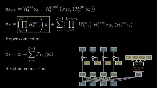 残差连接迎来升级：DeepSeek mHC中文解析