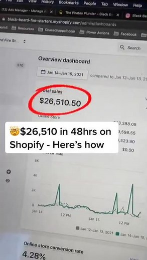 $26k in 2 days on Shopify - Here's How - Ultimate Facebook Ad Strategy