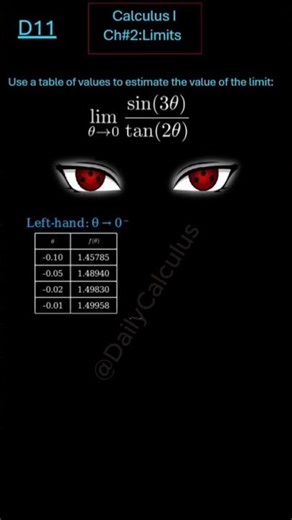 Day 11 of Calculus-finding limits by table for trigonometric function ? #maths #calculus #sat