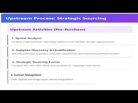 SAP MM S4 Hana and SAP Ariba topics covered in this Channel and some of the interested topics.