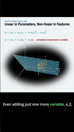 Why Is This Curve Linear?! #manim #probability #probabilitytheory#overfitting