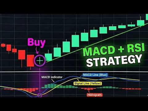 Can MACD + RSI Beat The Market? Full Data Backtest