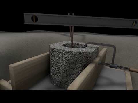 Pilariharkkoperustus