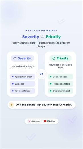 Severity vs Priority Explained | QA Interview MCQ #SoftwareTesting #QA #Interview # #softwareqa