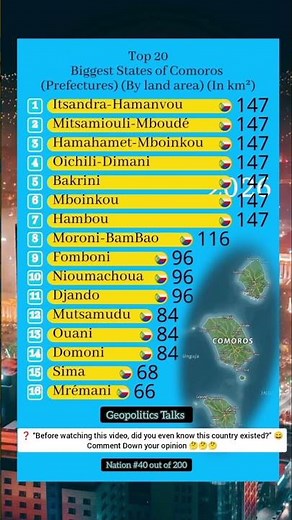 Everything you need to know about Comoros 🇰🇲 in one short video! #shorts