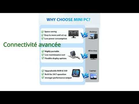 AVIS (2025) : Mini PC Gaming Ryzen 7 7840HS. DÉTAILS ESSENTIELS