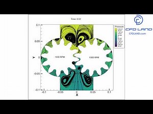 Hydraulic Gear Pump CFD Simulation || Ansys Fluent Dynamic Mesh Method