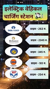 451K views · 4.7K reactions | Ev stock for you | Stock Market Study | Facebook