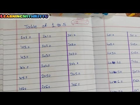Table of 1 to 5 | Multiplication Tables for Kids | Learn Maths Easy Way|LearningWithKittu