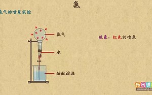 《1》氨（1）_哔哩哔哩_bilibili