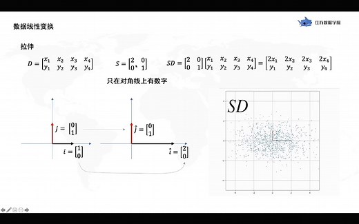 SVD分解原理讲解
