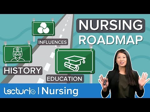 NURSING's Historical Leaders, Current Influences, and Education | Lecturio Nursing Fundamentals