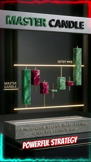 How to Trade l Master Candle Strategy | Powerful Setup | Disciplined Trader