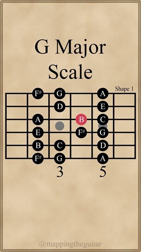 G Major Scale | Shape 1 #guitarscales #guitarlesson