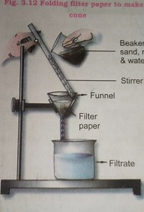 Folding filter paper to make a cone.... | Filo