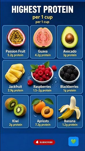 Highest Protein Fruits: Top Plant-Based Fruit Sources for Nutrition