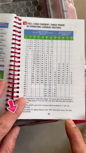 Every electrician's must-have portableelectrician reference book#tool #sparky#electricianlife