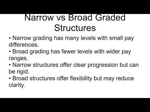 Types of Pay Structures Explained | Grading Systems in HR | CIPD Guide