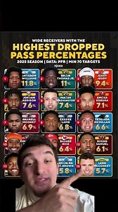 NFL WRs With the Most Drops in 2025 — CeeDee Lamb Exposed #NFL #NFLStats