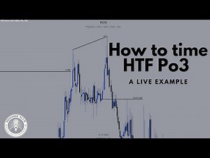 How to Time HTF Po3: A live Example