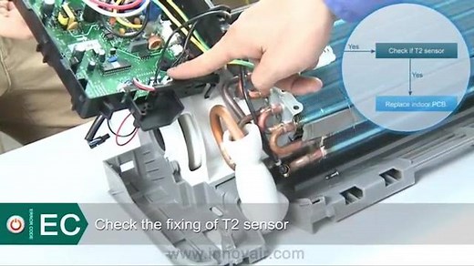 Innovair Mini Split Inverter Error Codes (EC) | Combine Refrigeration & Air-Conditioning services