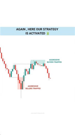 Part - 2 Same Setup, Different Understanding #trading