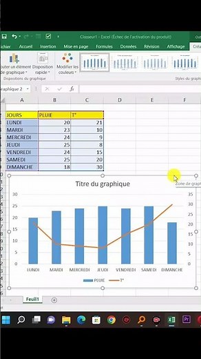 résoudre le problème de graphique combiné en excel