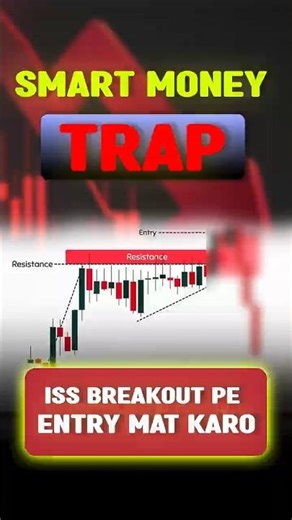 False Breakout Kaise Pehchane | Breakout Trading Mistakes | Liquidity Sweep Explained