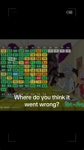 Rick And Morty | IMBD 9.0 | Cartoon | Review Rick, an alcoholic sociopath and scientist, lives with his daughter Beth's family. Apart from building gadgets, he takes his morally right but dimwit grandson Morty on absurd intergalactic adventures. #rickandmortyedit #rickandmorty #morty #rick #picklerick