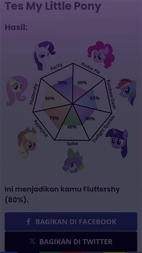 My Little Pony Fluttershy Tutorial Guide