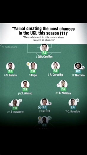 MESUT OZIL IN HIS PRIME 🤫🥶 #shorts #football #ronaldo #messi #ozil #futbol #soccer #realmadrid