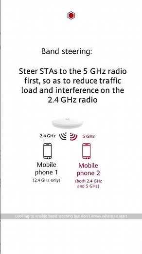 HUAWEI eKit: Configuring Band Steering for a Wi-Fi Network