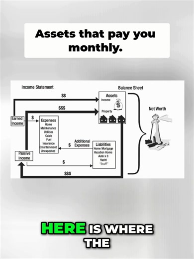 Your assets pay you 💰 You use that money to buy more assets 🔄 Then those assets pay you more. This is how real wealth is built — money working for YOU. Watch the full breakdown 👉 https://www.youtube.com/watch?v=O5JWwqJAz0o #PassiveIncome #WealthBuilding #FinancialFreedom #MoneyTips #Investing #BuildWealth #RichMindset #PersonalFinance