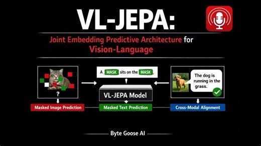 VL-JEPA Vision-Language Joint Embedding Predictive Architecture Overview | Byte Goose AI posted on the topic | LinkedIn