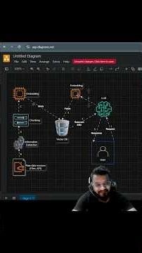 RAG explained in 60 seconds #aiml #rag #chatgpt #coding