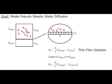 Heat & Mass Transfer - Diaphragm Cell (Pseudo Steady State)