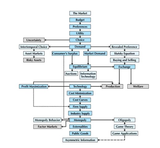Economics in 1 chart | Economics. Com 0.2