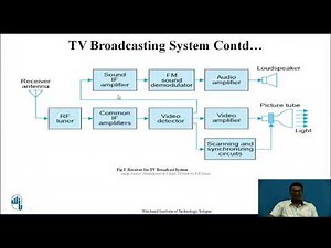 TV Broadcast System