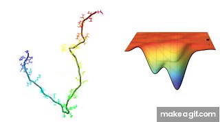 Protein Folding on Make a GIF