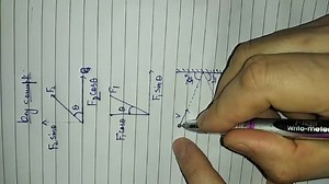 How to take components of physics in laws of motion... | Filo
