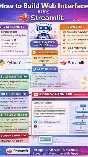 How to Build Interface using Streamlit Overview