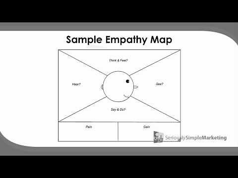 Empathy Maps - They Key To Getting To Know Your Audience