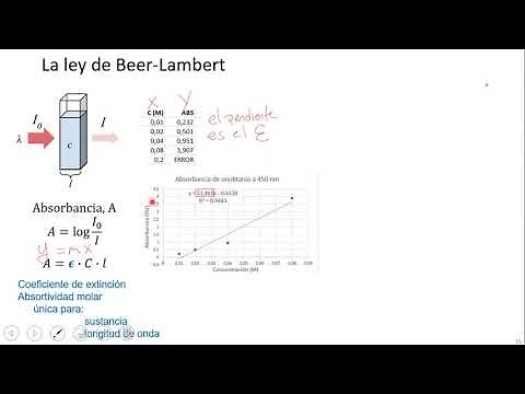 0.5 Ley de Beer Lambert y espectrofotometría