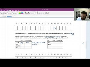 Hash Functions and Hash Tables