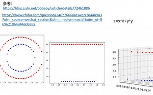 机器学习——核函数与向量机 Implemented SVM using Kernel Trick 机器学习