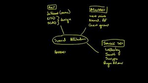 Comparing colleges based on special focus or affiliation