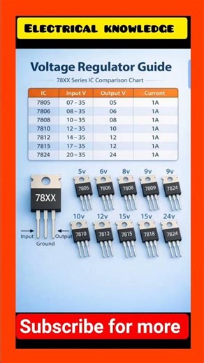 Voltage regulator Guide #78xx Series IC Comparison chart #electricaltips