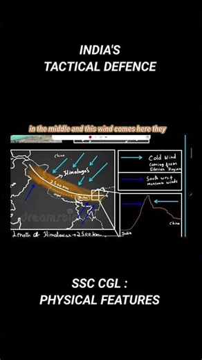 Why India Isn’t a Frozen Desert ?