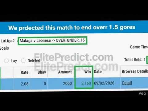 Malaga vs Leonesa | Elite Predict AI Sports Prediction | #BigWin