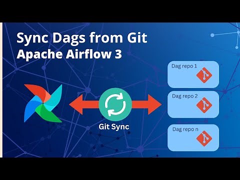 Airflow 3: How to sync dags from GitHub